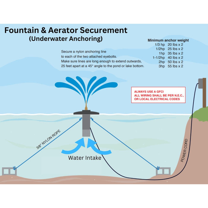 Scott Aerator: Cambridge Fountain Pond Fountains Scott Aerator   